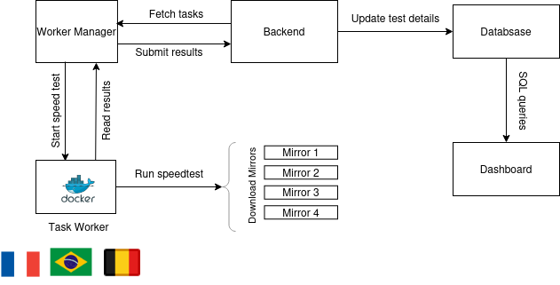 Project Overview